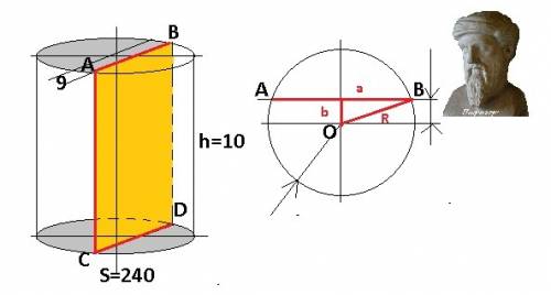 Висота циліндра дорівнює 10 см. площа перерізу циліндра площиною, паралельною осі циліндра і віддале