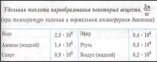 При полной конденсации пара массой 0,2 кг выделилось 2,8*10/5 дж энергии. определите ,какое вещество