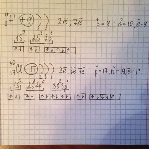 Огромное всем 1.составьте электронные схемы атомов фтора и хлора и сравните их ( отметьте сходство и