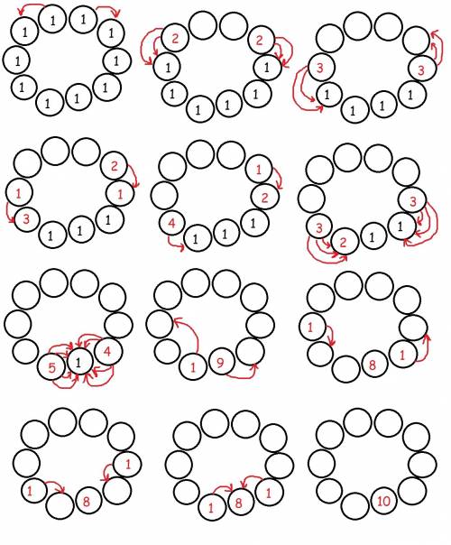 10 детей стоят по кругу. на каждом из них сидит комар. раз в минуту 2 комара вылетают и каждый из ни