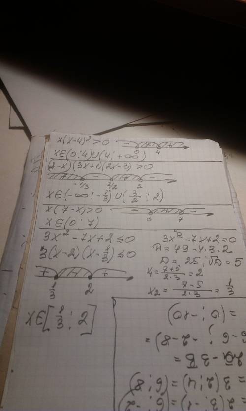 Решить. методом интервалов. х(х-4)²> 0 (2-х)(3х+1)(2х-3)> 0 х(7-х)> 0 3х²-7х+2≤0