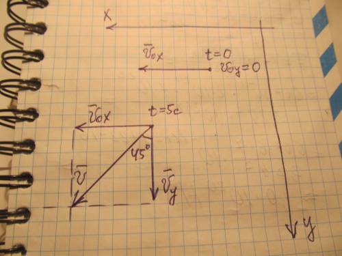 Камень бросили горизонтально, через t=5с после броска направление вектора скорости v с вертикалью со
