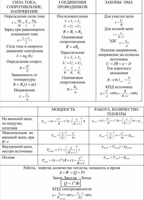 Постоянный ток определяется по формуле: с этим вопросом)