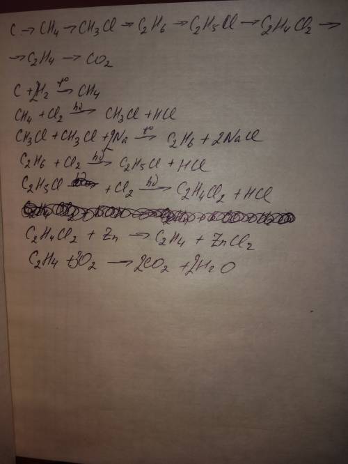 C-> ch4-> ch3cl-> c2h6-> c2h5cl-> c2h4cl2-> c2h4-> co2