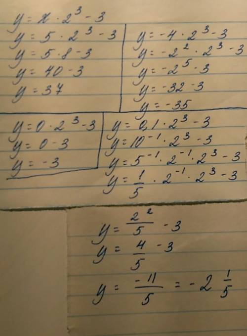 Функция задана формулой y=x(два в кубе) -3. найдите значение у ,если : х=5, х=-4, х=0, х=0,1