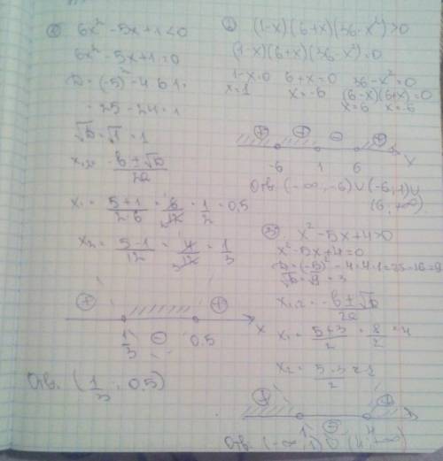 Решить квадратные неравенства ; 1) 6х²- 5х+1< 0 2) (1-х)(6+х)(36-х²)> 0 3) х²- 5х+4> 0