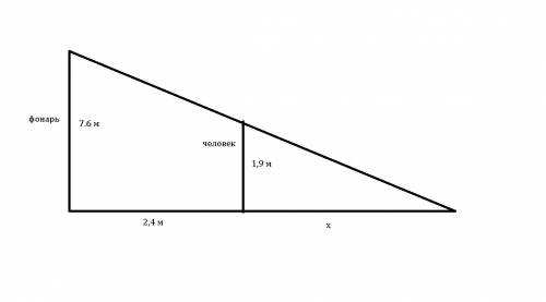Человек ростом 1,9 м стоит на расстоянии 24 м от столба. на столбе на высоте 7,6 м висит фонарь. най