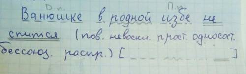 Сделать синтаксический разбор предложения. ванюшке в родной избушке не спится