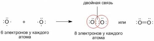 Нужно указать вид связи и схему образования о2