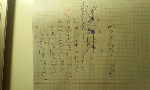 Решите иррациональное неравенство: (x-2)корень из 16-x^2> =0 (под корнем 16-x^2)