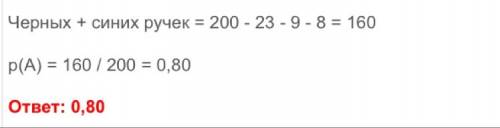 Вмагазине канцтоваров продаётся 200 ручек из них 23 красных 9 зелёных 8 фиолетовых ещё есть синие и