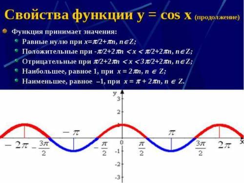 Cos(2x)=0 почему уравнение имеет два подробно