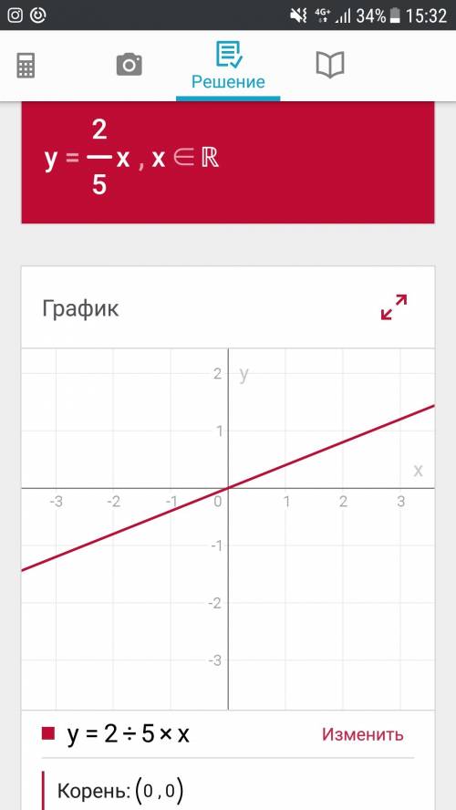 Постройте график функции y=2/5x. найдите по графику: значение y, соответствующее значение x=-5