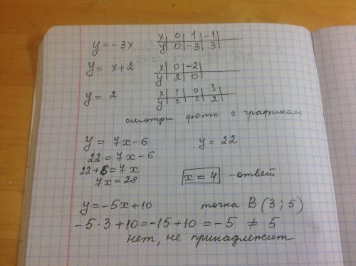 Постройте в одной и той же системе координат графики функций y=-3x, y=x+2, y=2.при каком значение ар