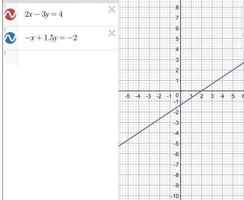 Решите систему уравнений графическим х-2у=-1, {2х+у=3; 2){х-у=8, {х+у=-3; 3){3х-4у=2, {5х-2у=-1; 4){