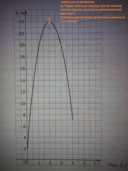 Сграфика (рис 2.7). ответе на вопросы а) через сколько секунд после полета ракета дастигла максималь