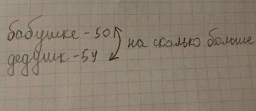 Подскажите как написать. краткую запись к ? дедушке 54 года ,а бабушке 50 лет. на сколько лет дедушк