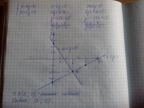 С. ,, нужно. нужно решить графически. х-2у=7 3х+2у=5 тут тоже нужно решить графически. у=х-1 х+3у=9