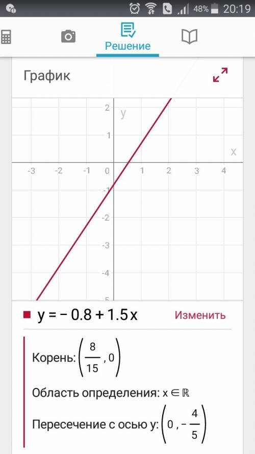 Напишите формулу линейной функции график которой расположен параллельлно графику функции y=-0,8+1,5x
