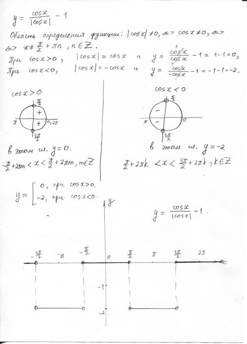 Построить графики функций; y = cosx/cosx - 1 (косинус в знаменателе по модулю) y = tgx(тангенс по мо