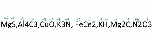 Дать название бинарным определять степень окисления: mgs,al4c3,cuo,k3n, fece2,kh, mg2c,n2o3