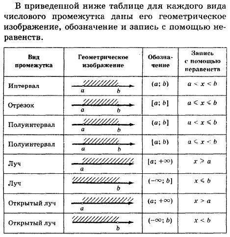 Выберите множители таким образом чтобы значение произведения находилась в выделенном интервале на чи