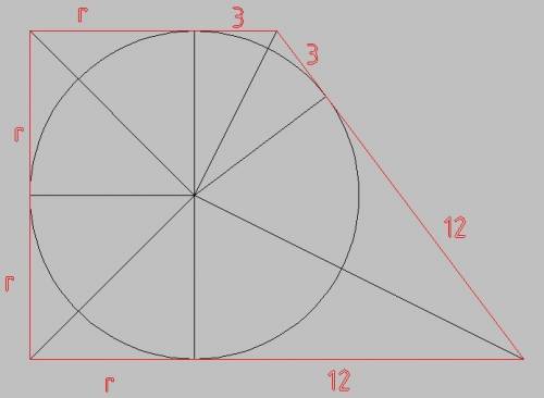 Впрямоугольную трапецию вписана окружность.точка касания делит большую боковую сторонуна отрезки дли