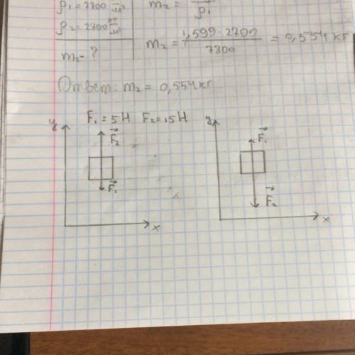 На тело по вертикали действуют силы 5 н и 15 н. изобразите эти силы. сколько вариантов у вас получил