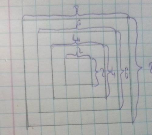 Постройте четыре квадрата, площади которых равны 4,16,36,64. таким образом чтобы каждый меньший по п