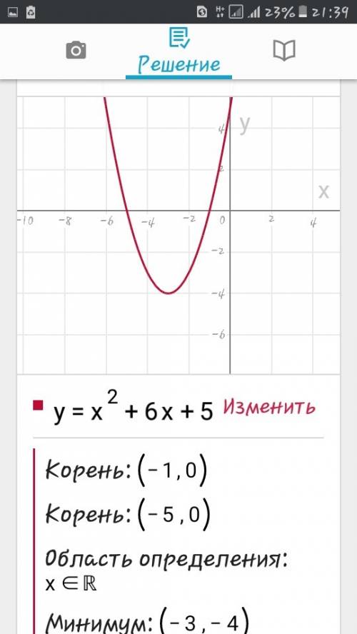 Постройте график функции у = х^2 + 6х + 5. б) укажите наименьшее значение функции. в) укажите промеж