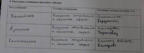 Большие ! . кратко и ясно. заполните таблицу. вид удобрений | условия размещения | основные центры (