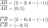 \overline{AB}=(2-2;4-(-1)) \\ \overline{AB}=(0;5)\\\\ \overline{CB}=(2-6;4-(-1)) \\ \overline{CB}=(-4;5)