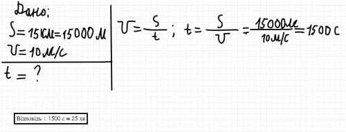 Іть ! за який час тіло пройде шлях 15 км. , маючи швидкість 10 метрів за секунду?