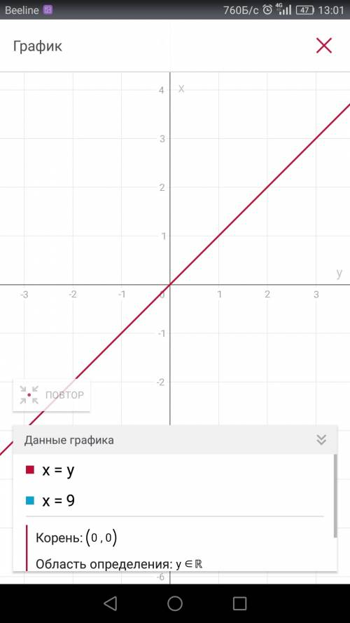 Найти координаты точек перетину графиков функции y= -3x2 + 12x y=9