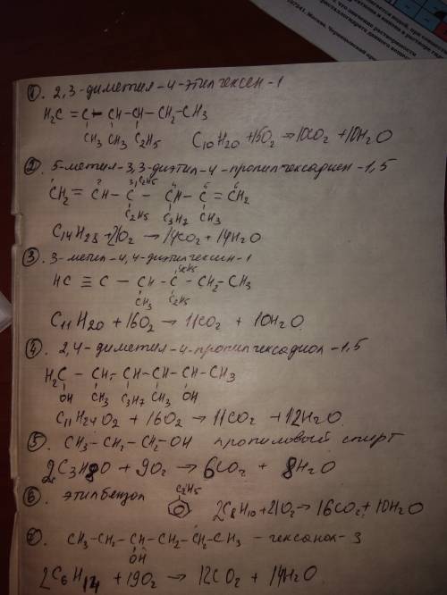 1). 2,3-диметил 4-этил гексен-1 2). 5-метил 3,3-диэтил 4-пропил гексадиен-1,5 3). 3-метил 4,4-диэтил