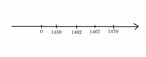 Составить линию времени. 1459 год. 1462 год. 1467 год. 1470 год. надо