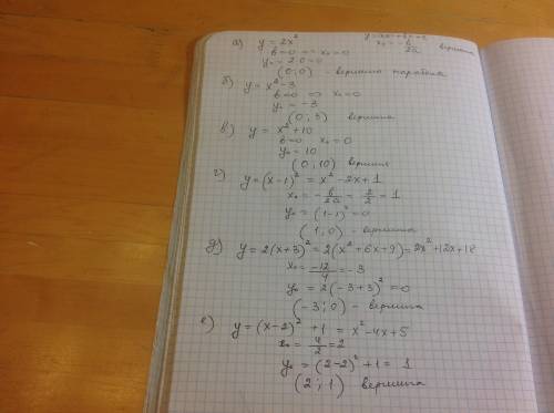 Укажите координаты вершины параболы: а) y = 2x^2 б) y = x^2 - 3 в) y = x^2 + 10 г) y = (x - 1)^2 д)