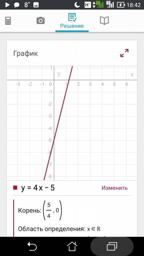 Постройте график линейной функции y=2x+3. найдите координаты точка пересечения графика функции y=x\2