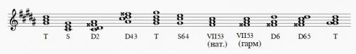 Все ! (54) д/з по сольфеджио написать последовательности в гамме gis moll t-s-d2-d43-t-s64-vii53-d6-