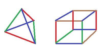 Вкакое наименьшее количество красок можно покрасить ребра: а) куба; б) тетраэдра так, чтобы каждое р