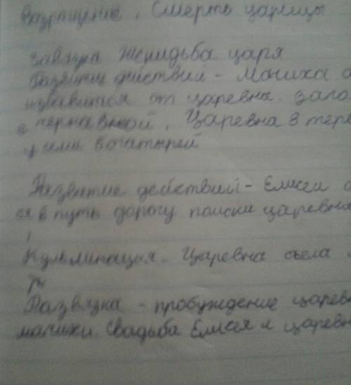 Сказка о мёртвой царевне и о семи богатырях найдите экспозиция,завязка,развитие действие,кульминация