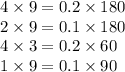 4 \times 9 = 0.2 \times 180 \\ 2 \times 9 = 0.1 \times 180 \\ 4 \times 3 = 0.2 \times 60 \\ 1 \times 9 = 0.1 \times 90