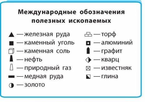 Вспомните начертите и подпишите условные обозначения полезных ископаемых