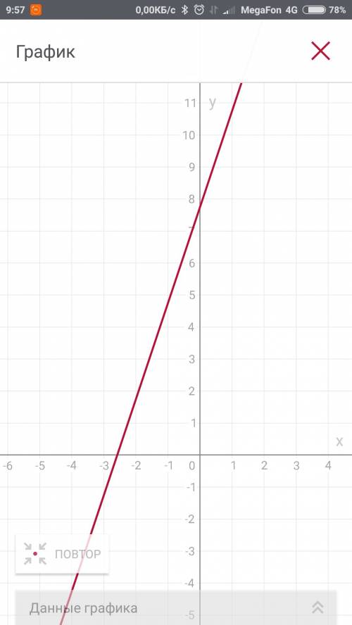 Постройте график функции у=-0,5^2+3x+8