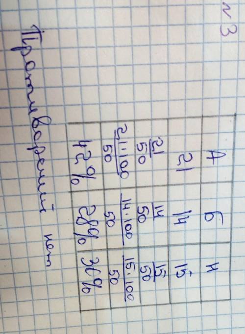 На выборах акима города будут три кандидата: ашимов, берибаев, нурахимов (обозначим их буквами а, б,