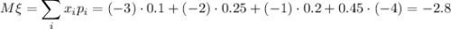 \displaystyle M\xi=\sum_ix_ip_i=(-3)\cdot0.1+(-2)\cdot 0.25+(-1)\cdot0.2+0.45\cdot(-4)=-2.8