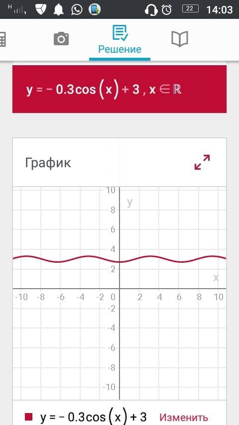 Построить график y=-0.5cosx+3 y=tg(x+п/3)-1