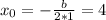 x_0=- \frac{b}{2*1} =4