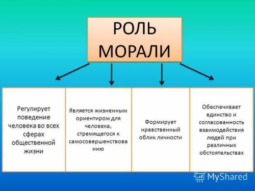 Роль и значение морали в жизни человека. желательно по пунктам и с примерами