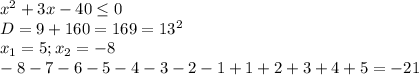 x^{2} +3x-40 \leq 0 \\ D=9+160=169= 13^{2} \\ x_{1} =5; x_{2}=-8 \\ -8-7-6-5-4-3-2-1+1+2+3+4+5 =-21